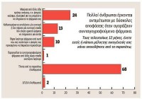 Xιλιάδες ασθενείς αδυνατούν να πληρώσουν για την υγεία τους Xιλιάδες ασθενείς αδυνατούν να πληρώσουν για την υγεία τους