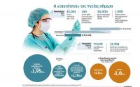 Θα κλείσουν τμήματα ΕΣΥ λόγω αδειών