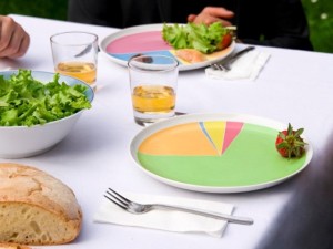 Η σημασία του μεγέθους της μερίδας