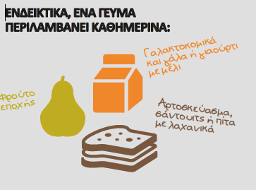 Πρόγραμμα Σίτισης και Προώθησης Υγιεινής Διατροφής - ΔΙΑΤΡΟΦΗ από την Prolepsis. Eπισιτιστική βοήθεια στα σχολεία