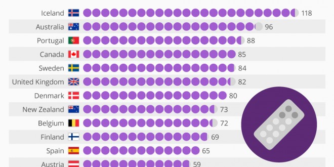 Δείτε τους μεγαλύτερους καταναλωτές αντικαταθλιπτικών παγκοσμίως