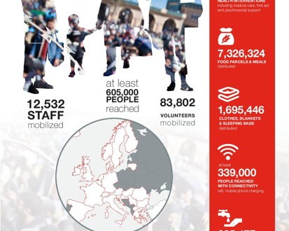 Συνέδριο Κορυφής Ευρωπαϊκών Συλλόγων Ερυθρού Σταυρού & Ερυθράς Ημισελήνου στο Λονδίνο με θέμα τη Μεταναστευτική κρίση