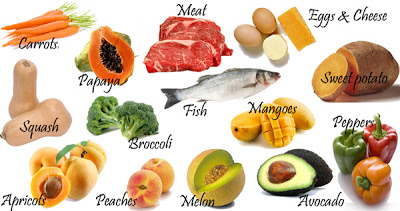 Βασικά θρεπτικά συστατικά και σε ποιες τροφές περιέχονται (πηγές)