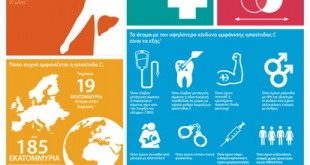 Committed to Cure – Μία νέα ευρωπαϊκή πρωτοβουλία που ξεκινά για να στηρίξει ένα μέλλον χωρίς ηπατίτιδα C