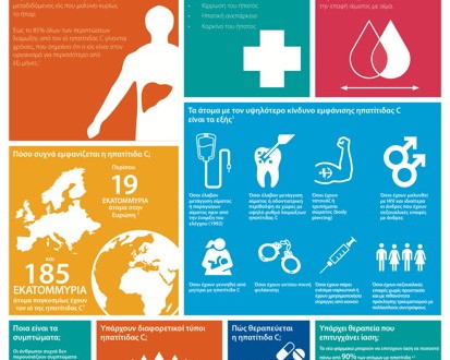 Committed to Cure – Μία νέα ευρωπαϊκή πρωτοβουλία που ξεκινά για να στηρίξει ένα μέλλον χωρίς ηπατίτιδα C