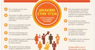 Δικαίωμα στην Υγεία