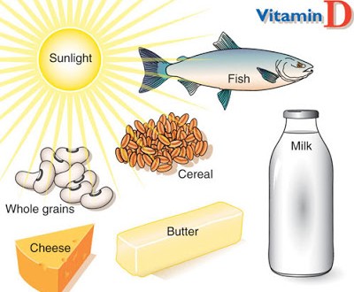 Πόσο σημαντική για τον οργανισμό μας είναι η βιταμίνη D; Τι μπορεί να προκαλέσει η έλλειψή της; Σε ποιες τροφές την βρίσκουμε;