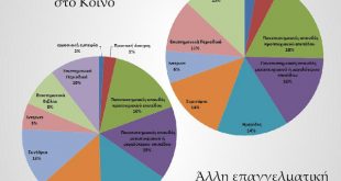 Τι απαντούν οι Φαρμακοποιοί για τις επιμορφωτικές τους ανάγκες σε ερωτηματολόγιο της ΕΦΕ