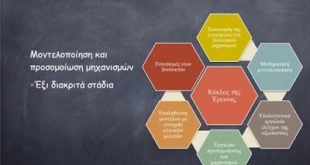 Βιοπληροφορική, βιοδείκτες και νευροεκφυλιστικές νόσοι από το BiHeLab στο 19ο συνέδριο Ιατροχειρουργικής Εταιρείας στη Κέρκυρα