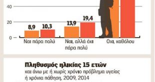 «Ασφυξία» για την πρωτοβάθμια περίθαλψη