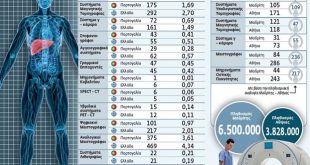 Μάντρα παλαιών μηχανημάτων τα δημόσια νοσοκομεία