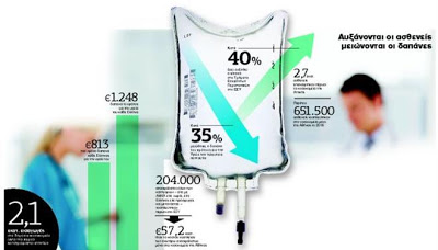 Γιατροί, νοσηλευτές και ασθενείς σε απόγνωση