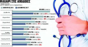 Μισθολογικό νυστέρι στους γιατρούς - Ειδικευόμενοι με 1.000 ευρώ μισθό