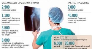 «Καμπανάκι» για τα κενά στα νοσοκομεία