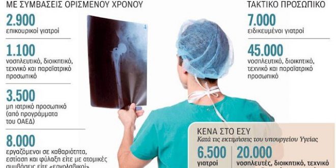 «Καμπανάκι» για τα κενά στα νοσοκομεία